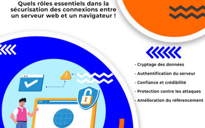 C&rsquo;est quoi le certificat SSL ?